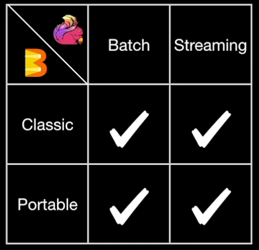 The 4 translation paths in the Beam's Flink Runner