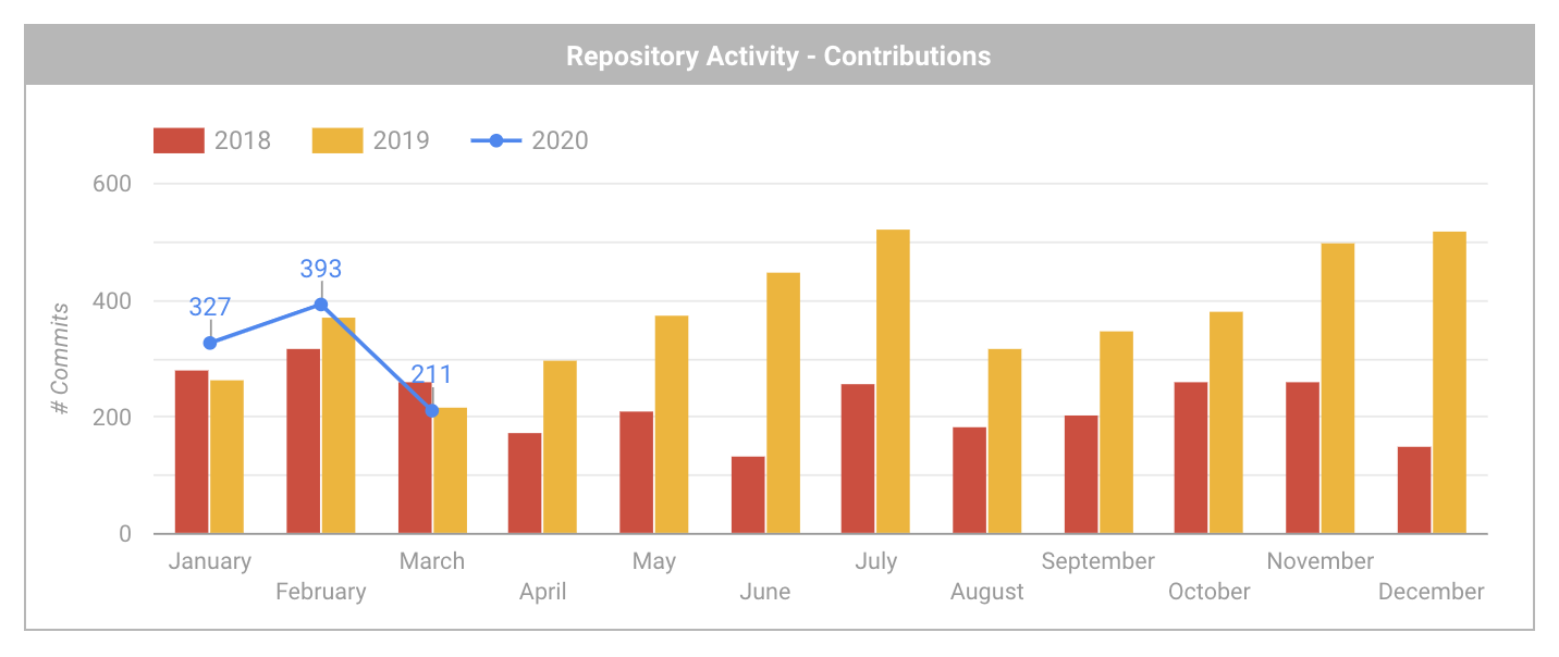 GitHub 1