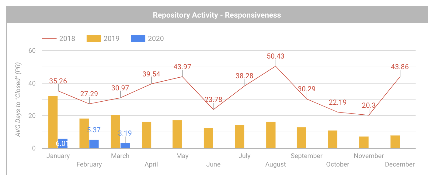 GitHub 2