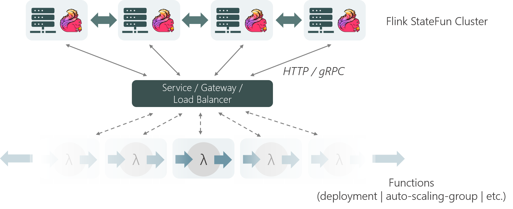 Message stating. Apache flink. Схема Лампорта. Flink Kafka. Stateless stateful трансформации Spark streaming.