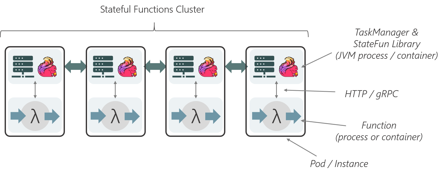 flink deployment