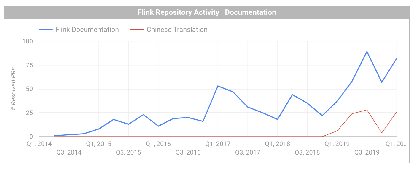 GitHub 1