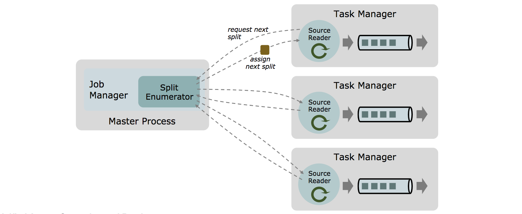 Source reader. Apache flink. Flink.