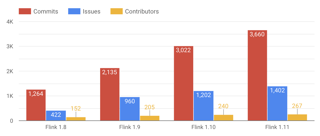 Flink Releases