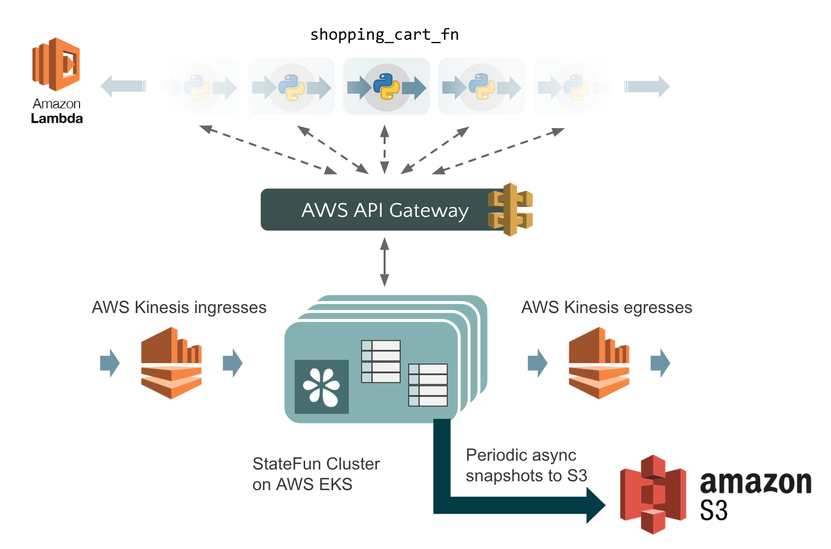 aws-deployment.png