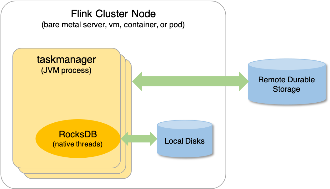 RocksDB-in-Flink.png