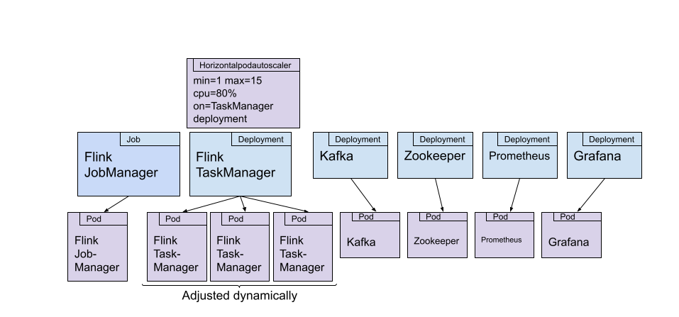 Reactive Mode Demo Architecture