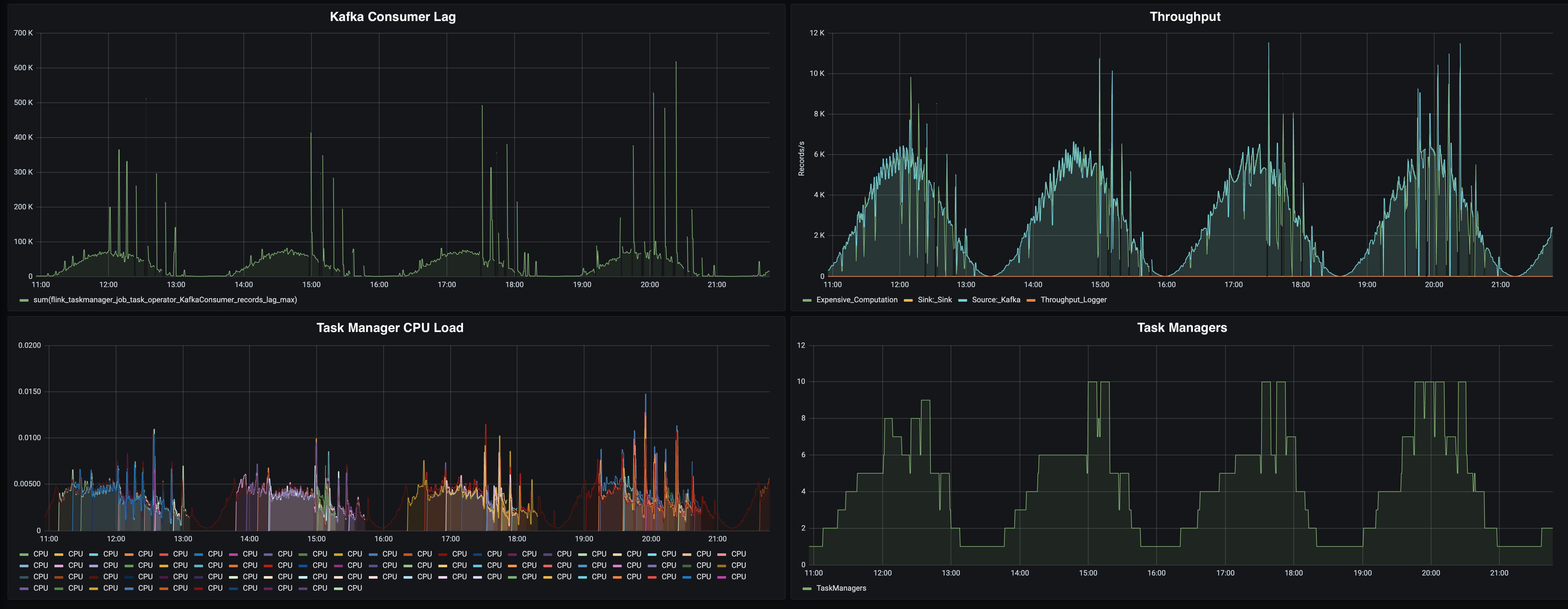 Reactive Mode Demo Lessons Learned