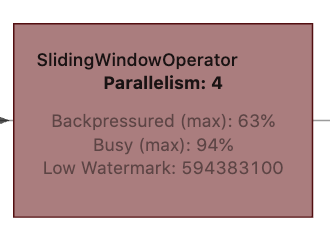 SlidingWindowOperator