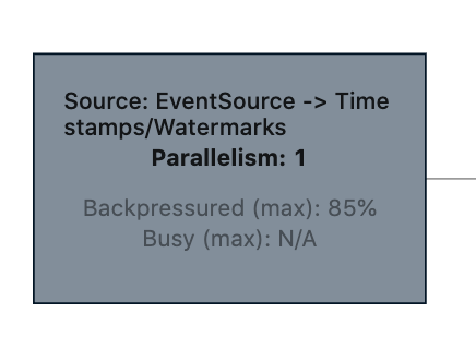 Old-style sources do not report busy time