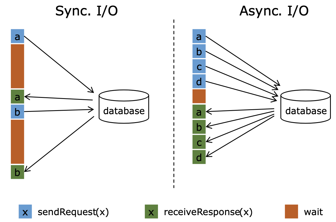 async-io.png