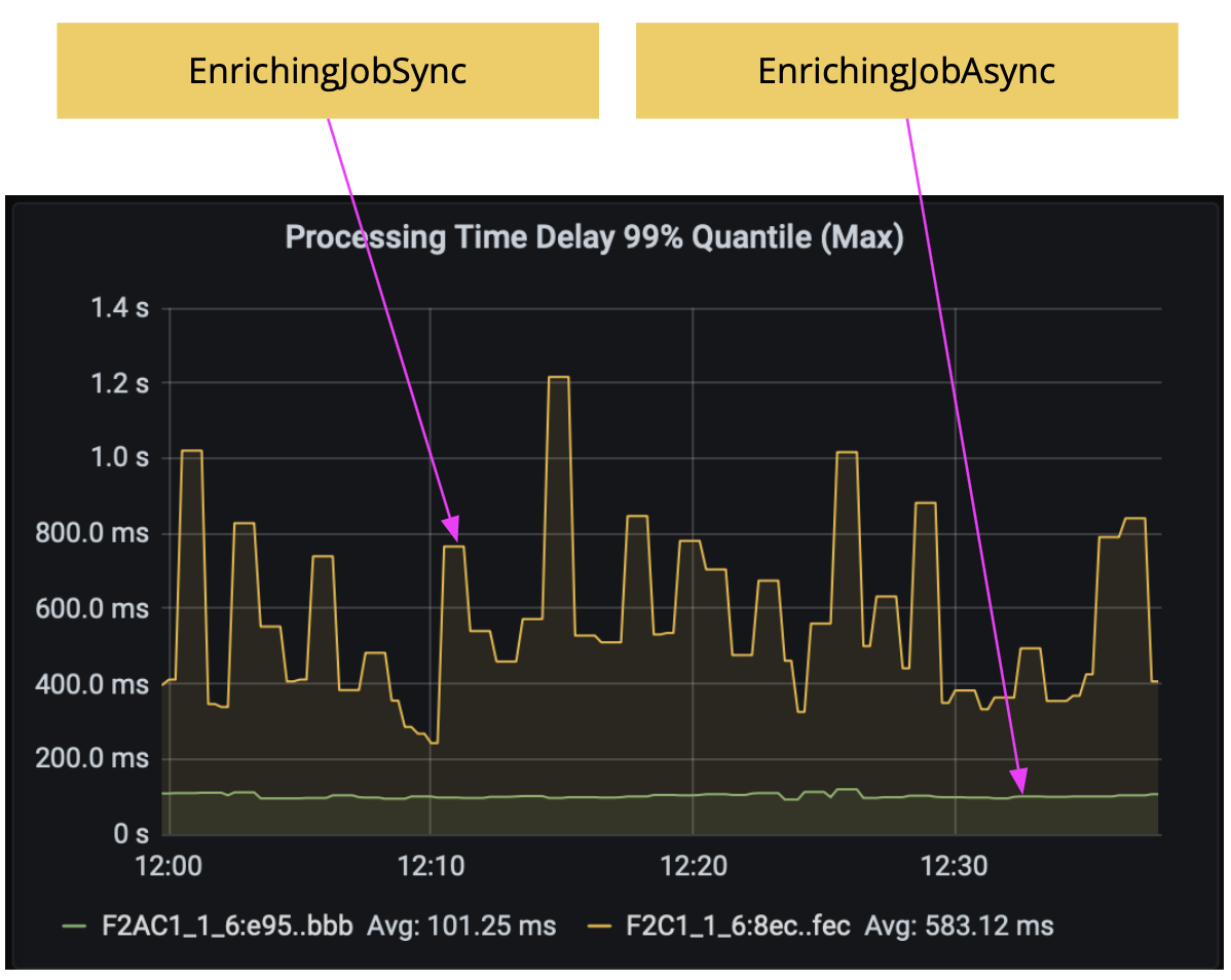 enriching-with-async-io.png