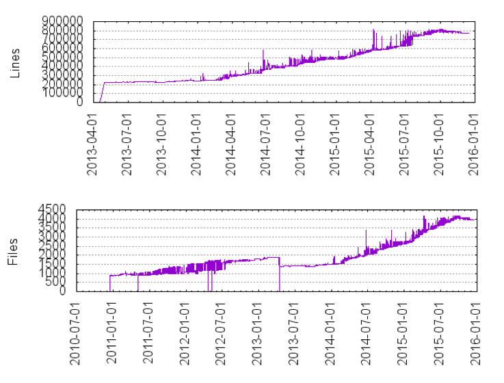 code-growth.png