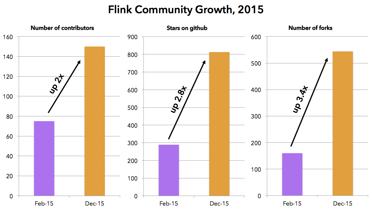 community-growth.png