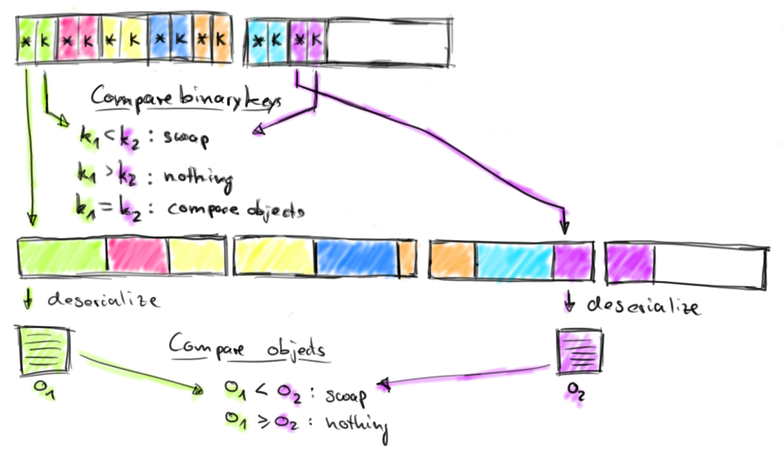 sorting-binary-data-2.png