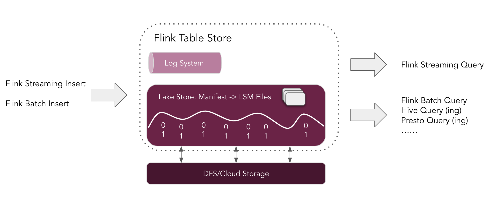 table-store-architecture.png