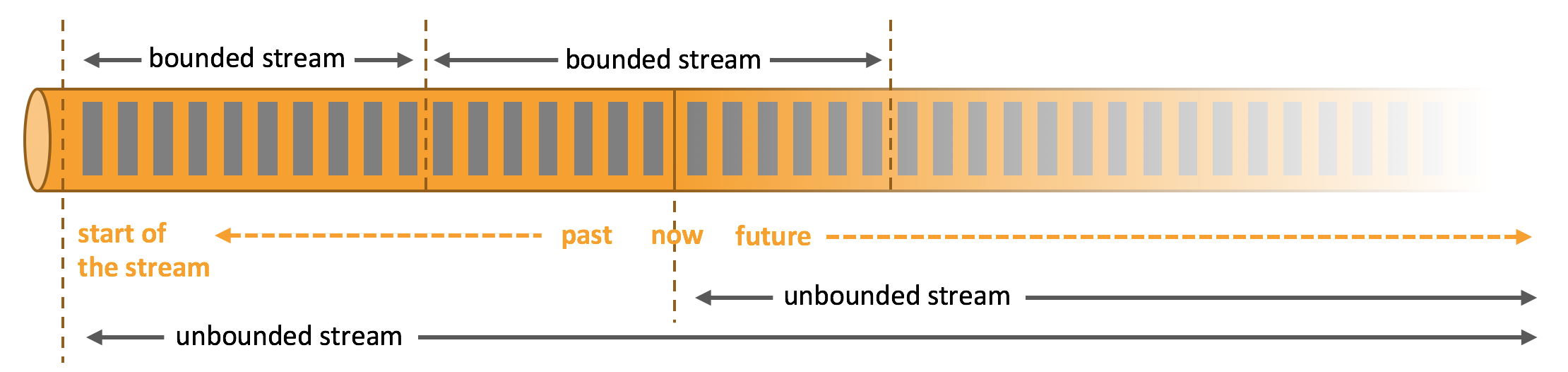 bounded unbounded