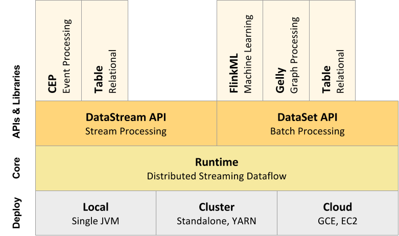 flink_architecture