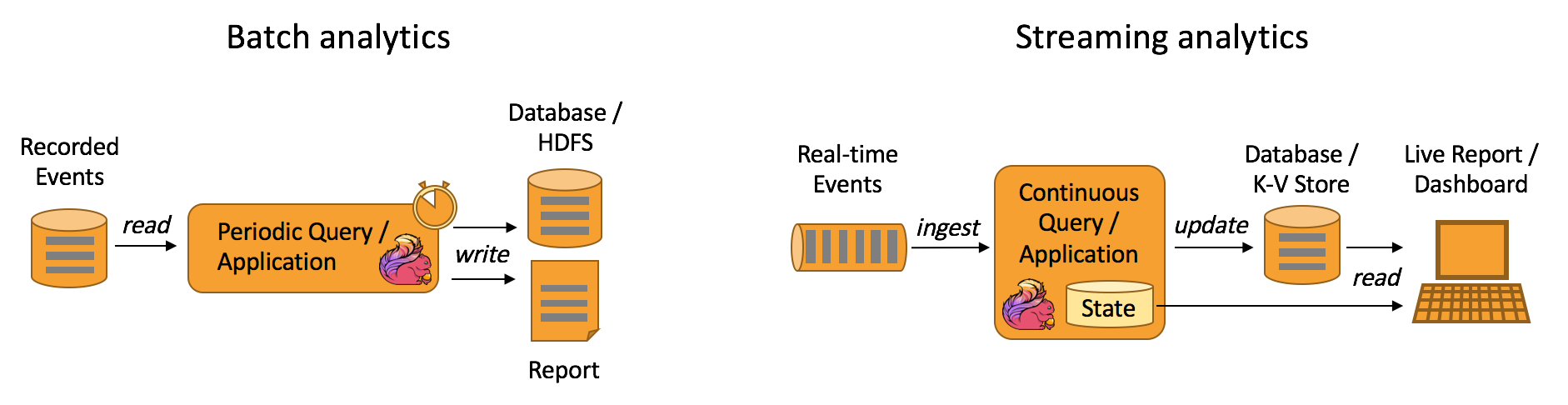 Data Streaming: Benefits, Examples, and Use Cases